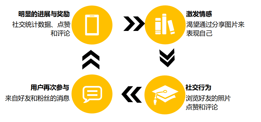 私域用戶裂變、分享超6成：這個游戲化玩法可以借鑒