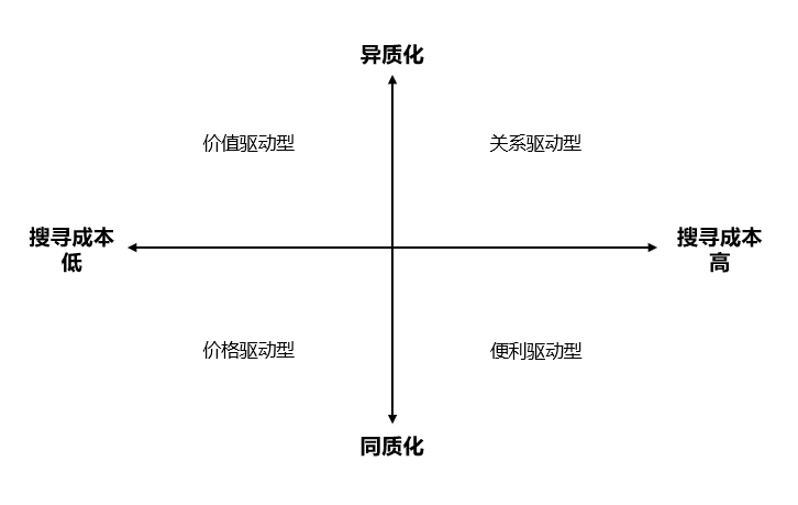 關(guān)于做品牌和賣貨這件事