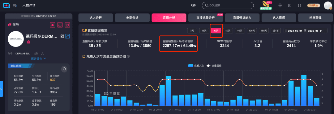 抖音電商下半場的機(jī)會在哪里，品牌又該何去何從？