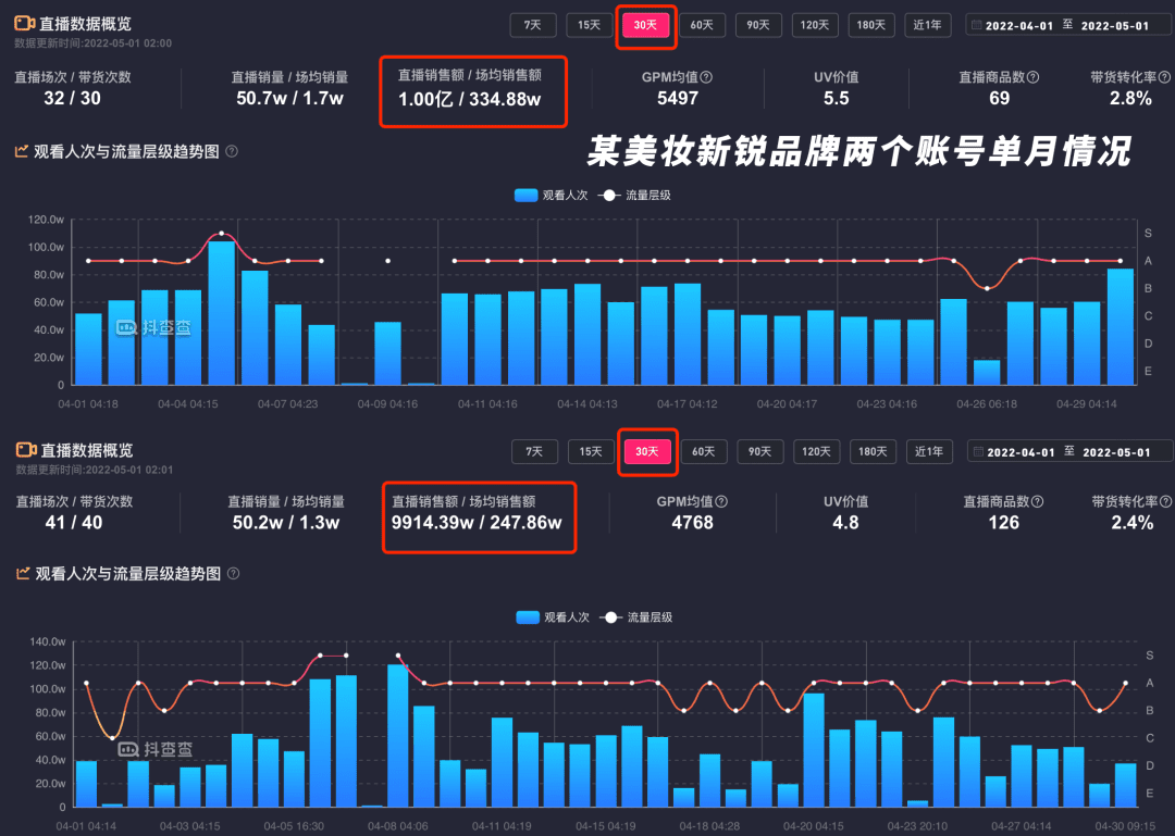 抖音電商下半場的機(jī)會在哪里，品牌又該何去何從？