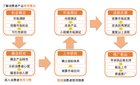 解讀寶潔，品牌到底是什么