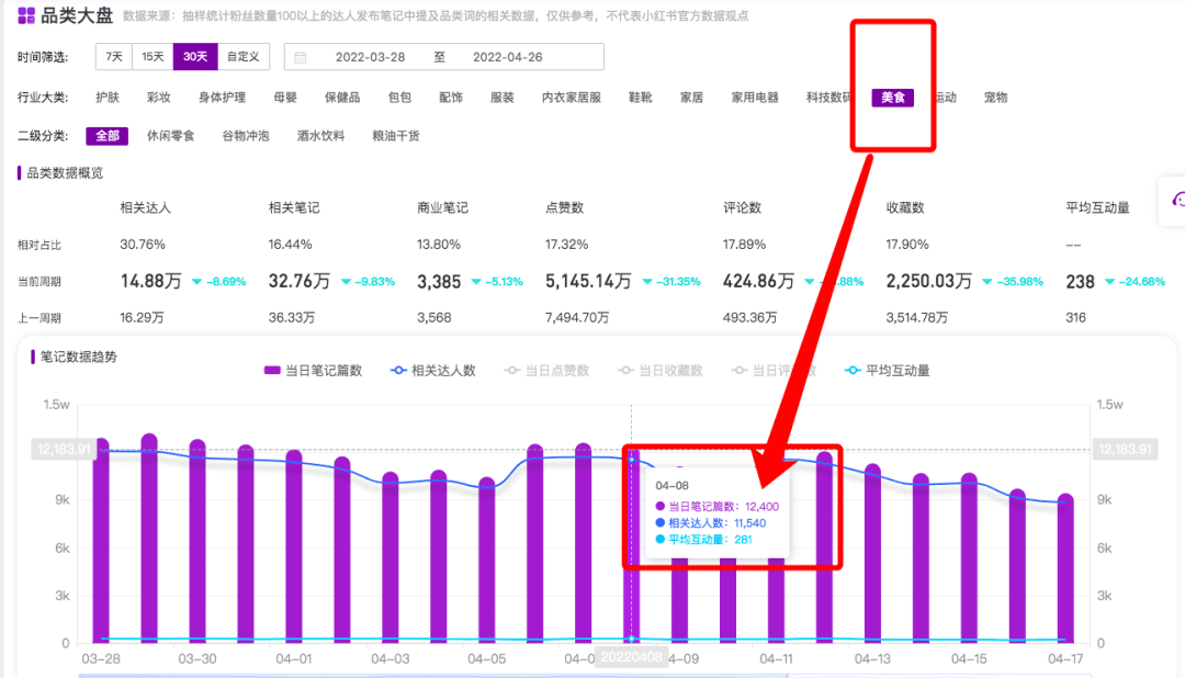 小紅書ROI很慘，品牌自查這11個(gè)坑