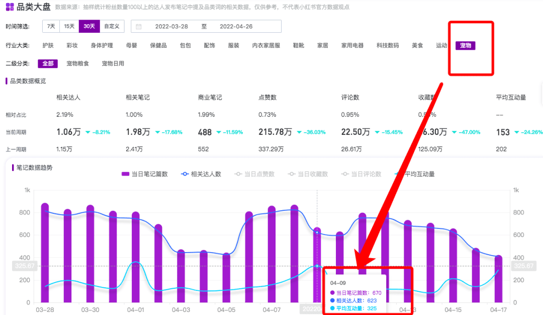 小紅書ROI很慘，品牌自查這11個(gè)坑