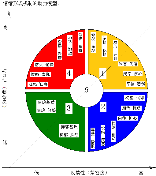 形成自傳播的Big Idea一定要有的三大原則