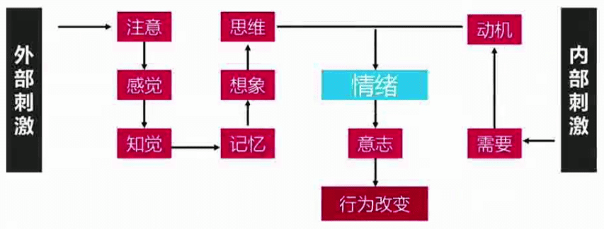 形成自傳播的Big Idea一定要有的三大原則