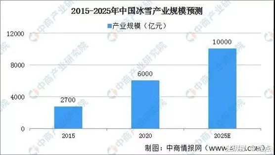 露營搜索量暴漲7倍，戶外達(dá)人能分到幾杯羹｜卡思數(shù)據(jù)