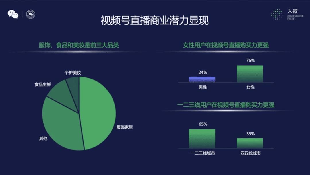 視頻號直播打法的3個趨勢｜刀法研究所