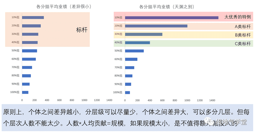 用戶畫像、用戶分群、用戶分層，到底有啥區(qū)別｜接地氣學(xué)堂