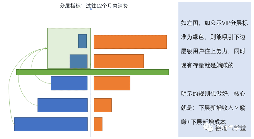 用戶畫像、用戶分群、用戶分層，到底有啥區(qū)別｜接地氣學(xué)堂