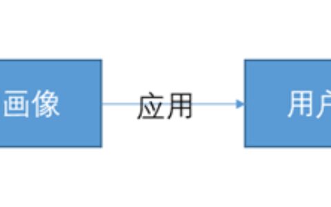 用戶畫像、用戶分群、用戶分層，到底有啥區(qū)別｜接地氣學(xué)堂