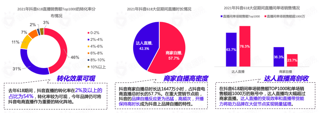 618賣“爆”玩法投放策略全解析｜微播易