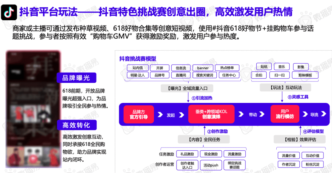 618賣“爆”玩法投放策略全解析｜微播易