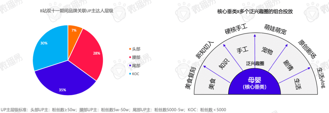 618賣“爆”玩法投放策略全解析｜微播易