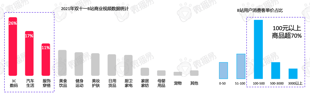 618賣“爆”玩法投放策略全解析｜微播易