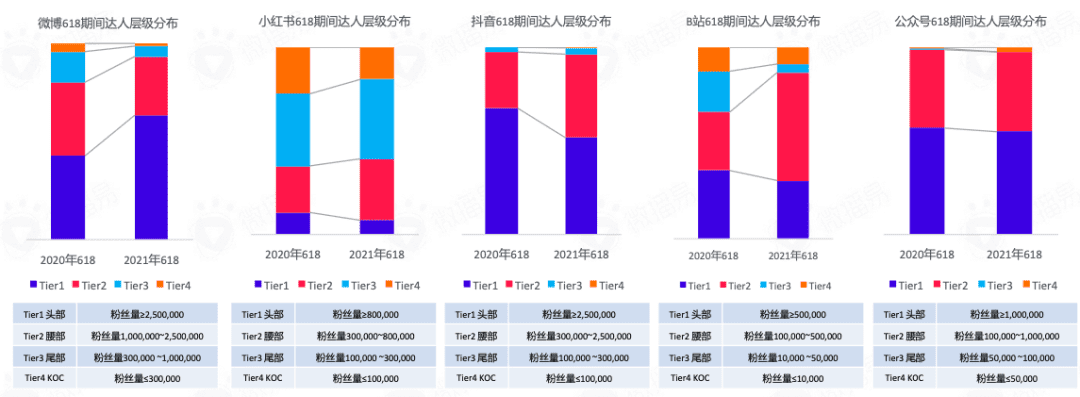 618賣“爆”玩法投放策略全解析｜微播易