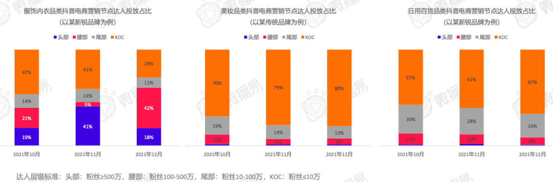 618賣“爆”玩法投放策略全解析｜微播易