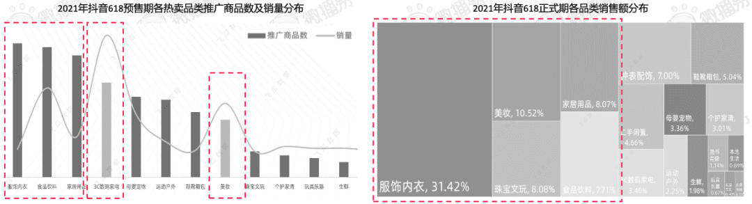 618賣“爆”玩法投放策略全解析｜微播易