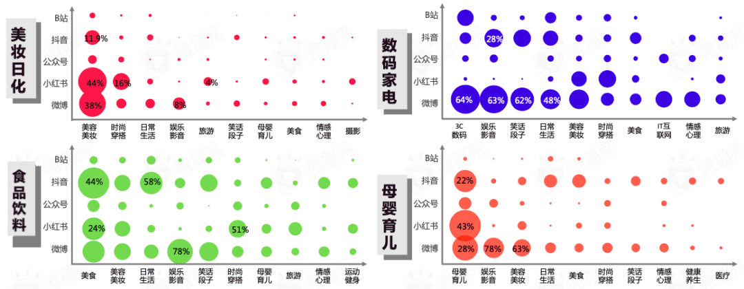 618賣“爆”玩法投放策略全解析｜微播易