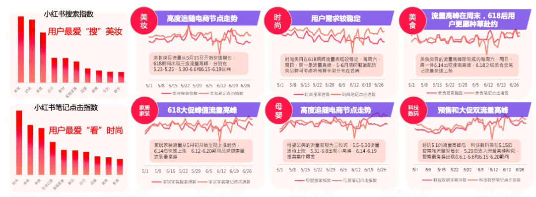 618賣“爆”玩法投放策略全解析｜微播易