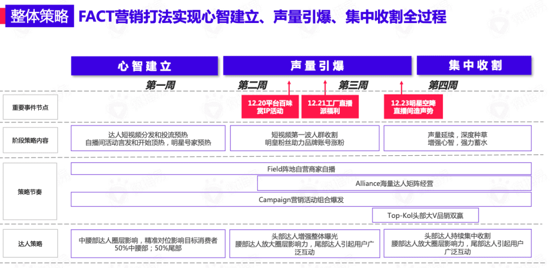 618賣“爆”玩法投放策略全解析｜微播易