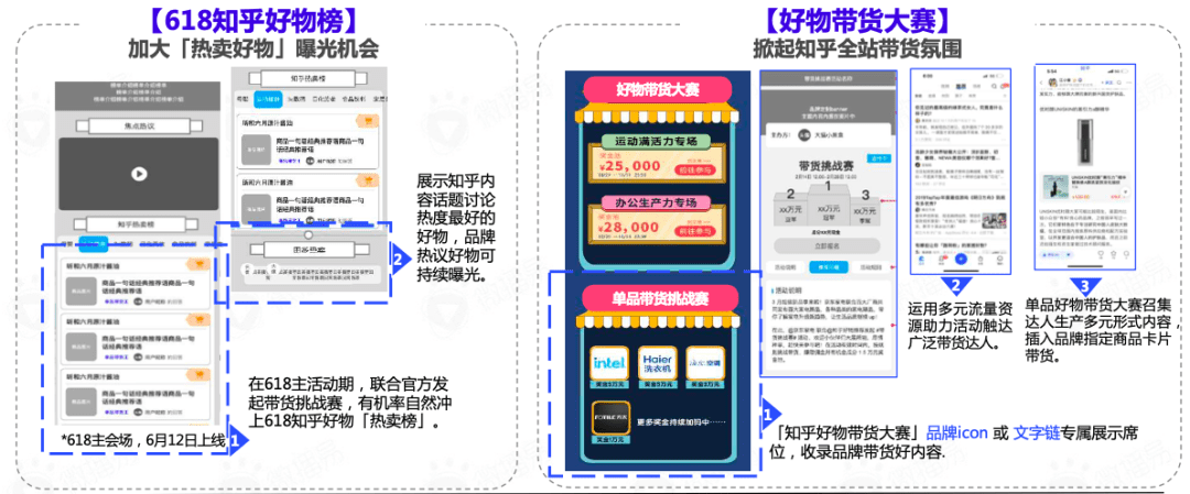 618賣“爆”玩法投放策略全解析｜微播易