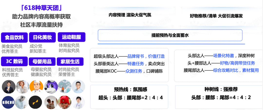 618賣“爆”玩法投放策略全解析｜微播易