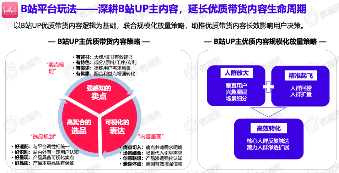 618賣“爆”玩法投放策略全解析｜微播易