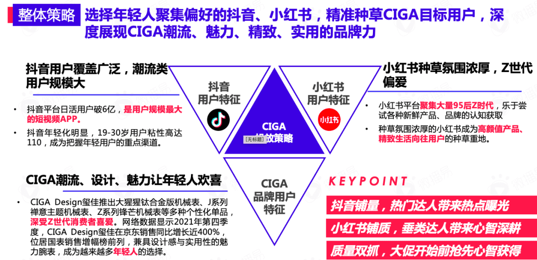 618賣“爆”玩法投放策略全解析｜微播易