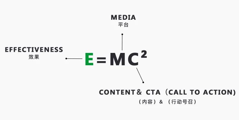 愛因斯坦方程式與內(nèi)容營銷的關(guān)系