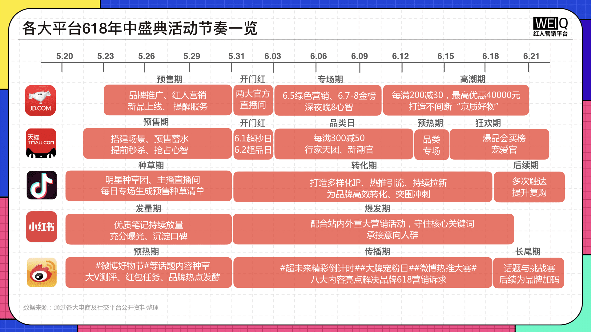 2022年618營銷洞察報告