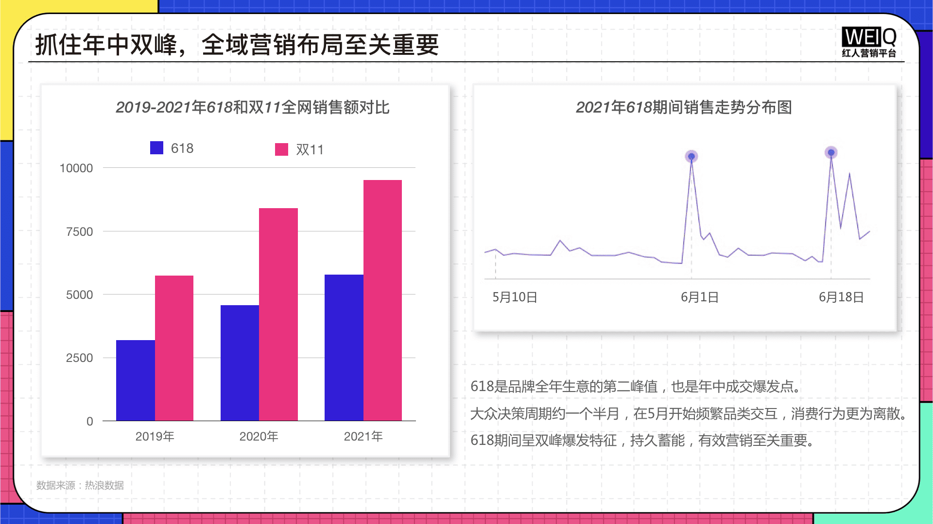 2022年618營銷洞察報告