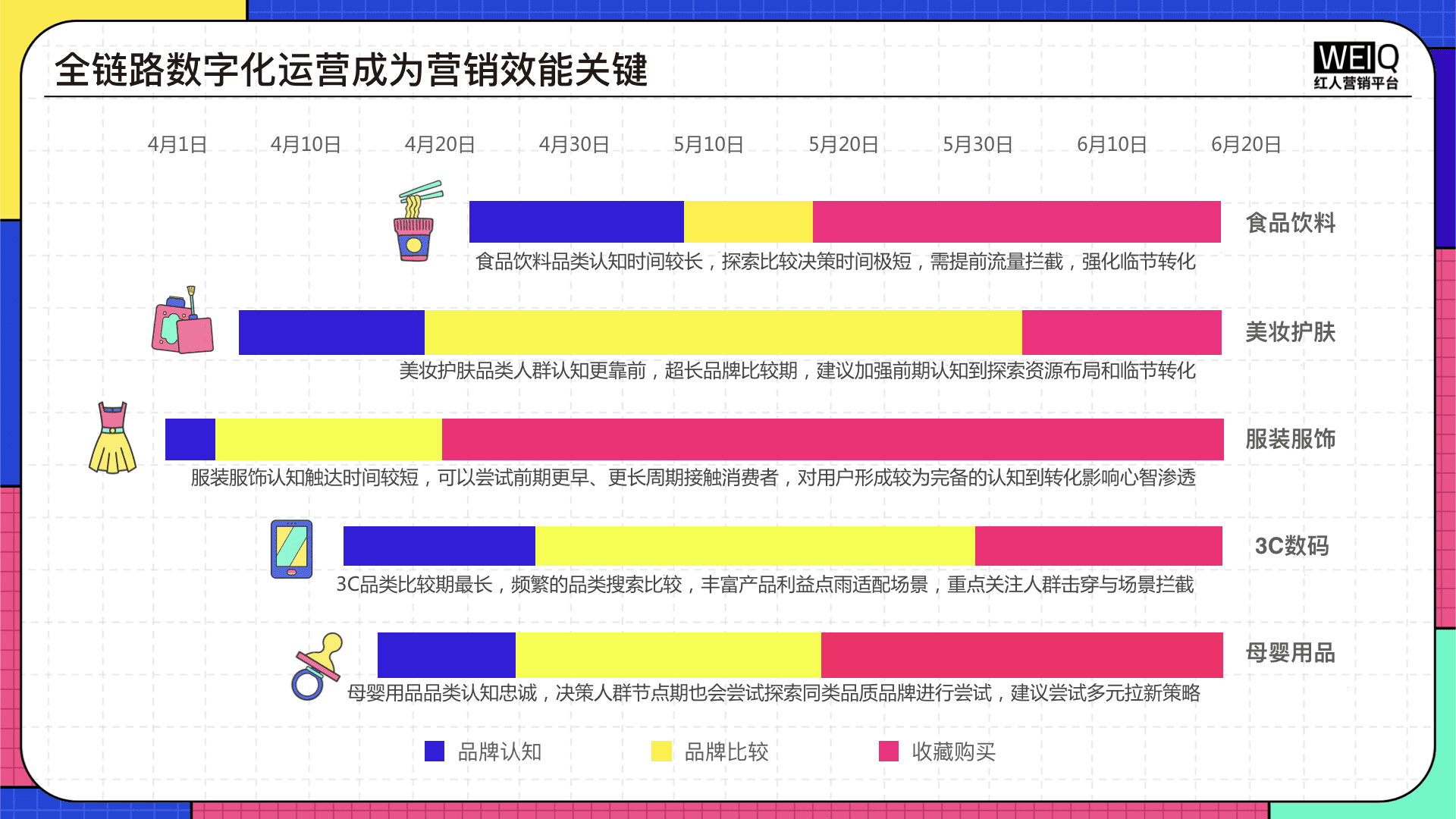 2022年618營銷洞察報告