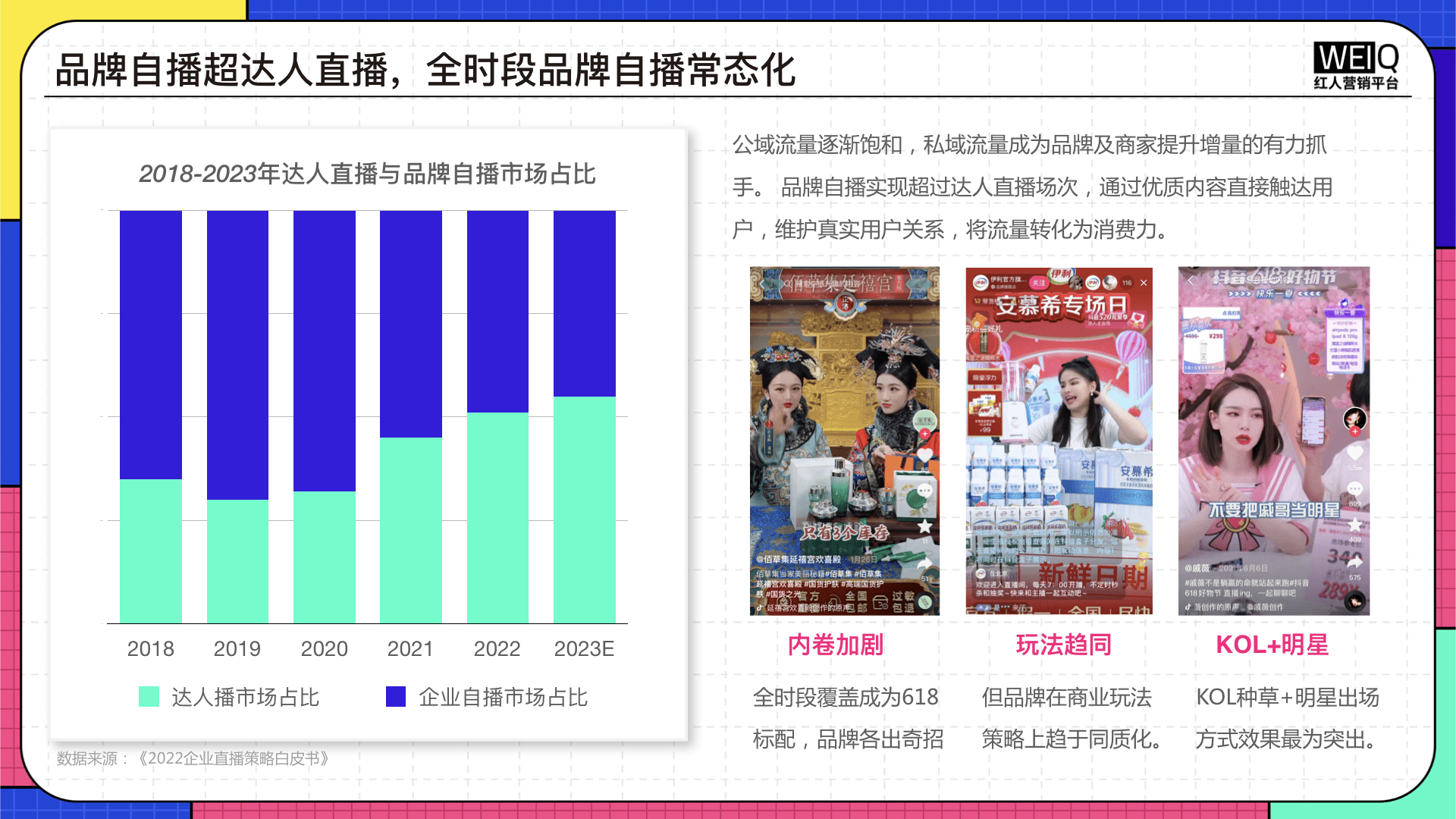 2022年618營銷洞察報告