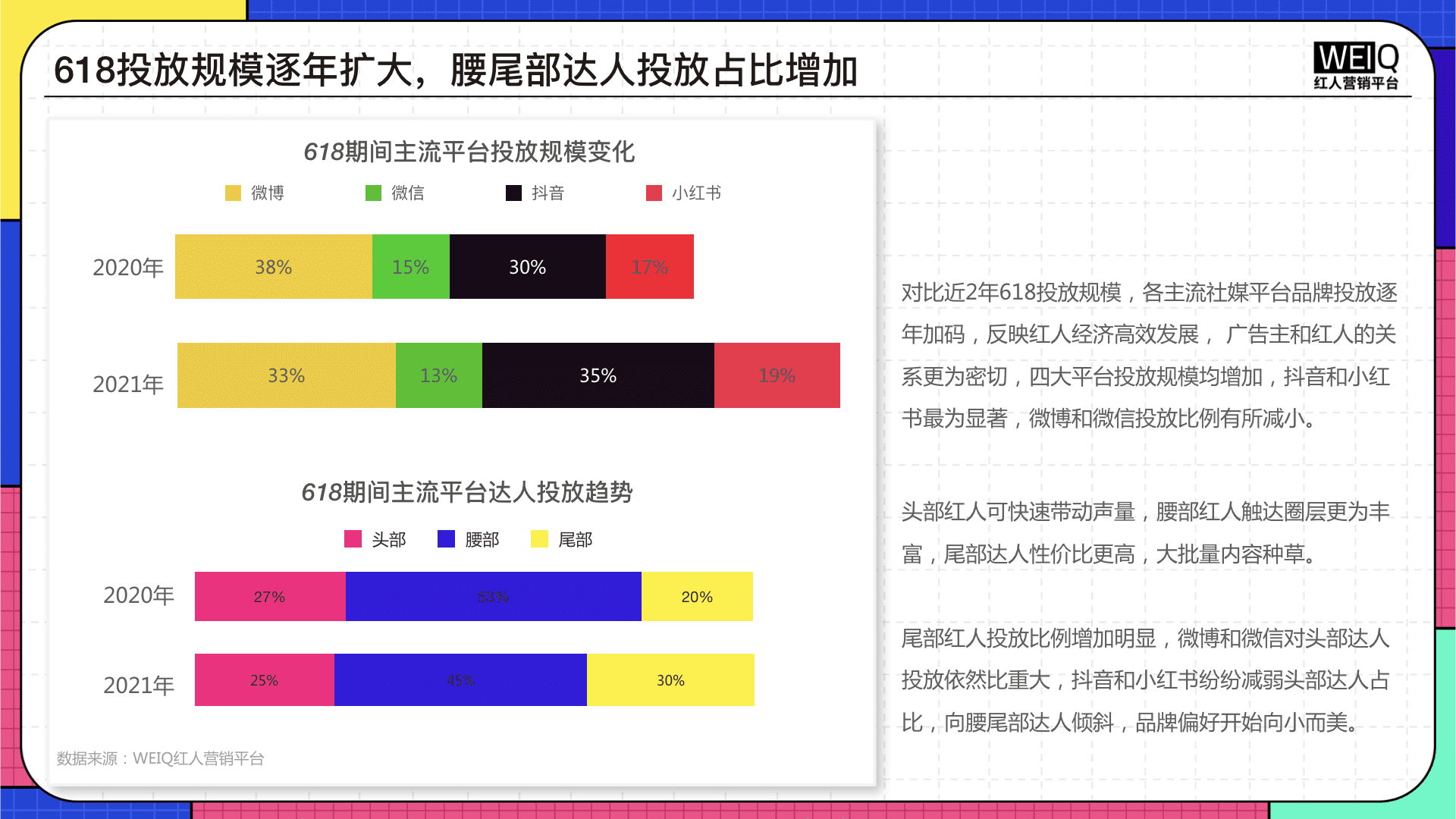 2022年618營銷洞察報告