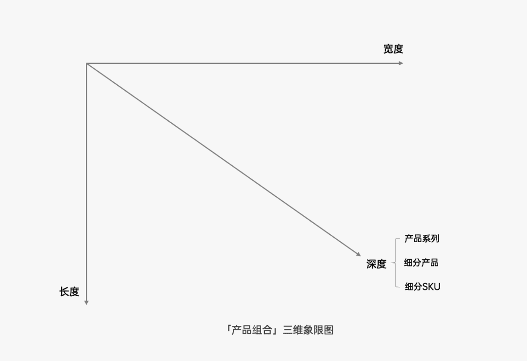 探討營銷4P