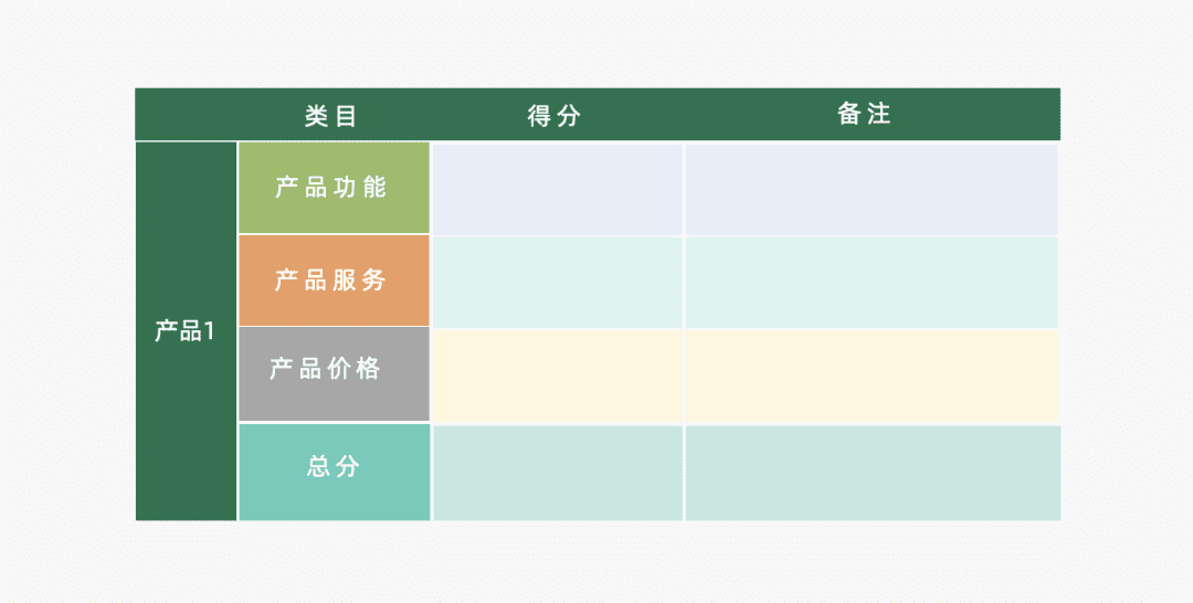 探討營銷4P