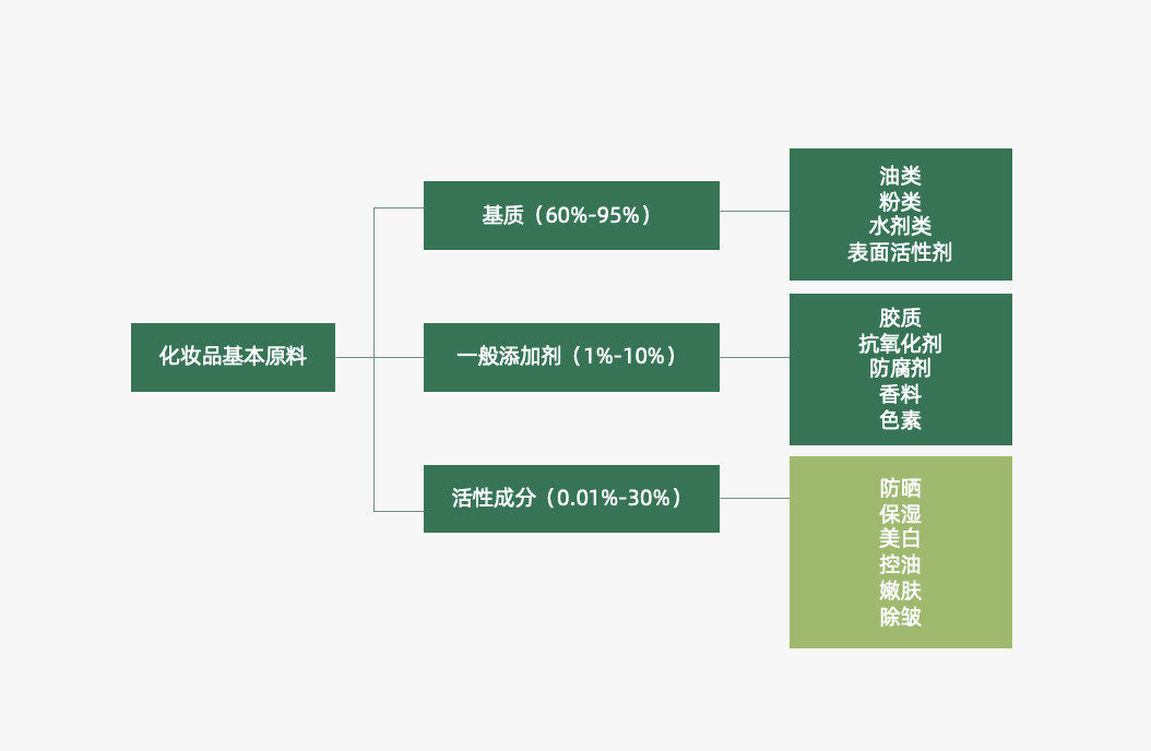 探討營銷4P