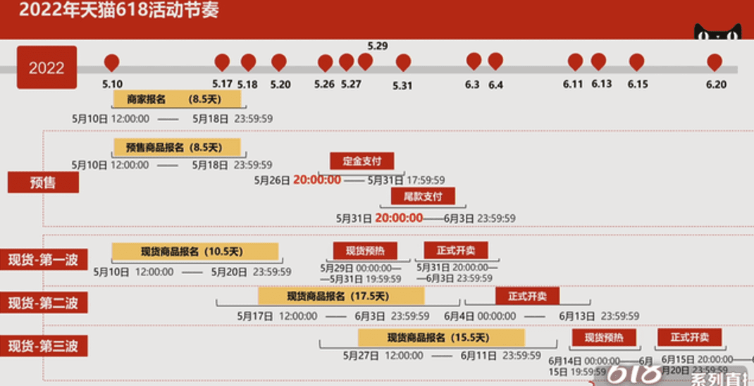 各平臺啟動618，品牌有哪些注意事項(xiàng)