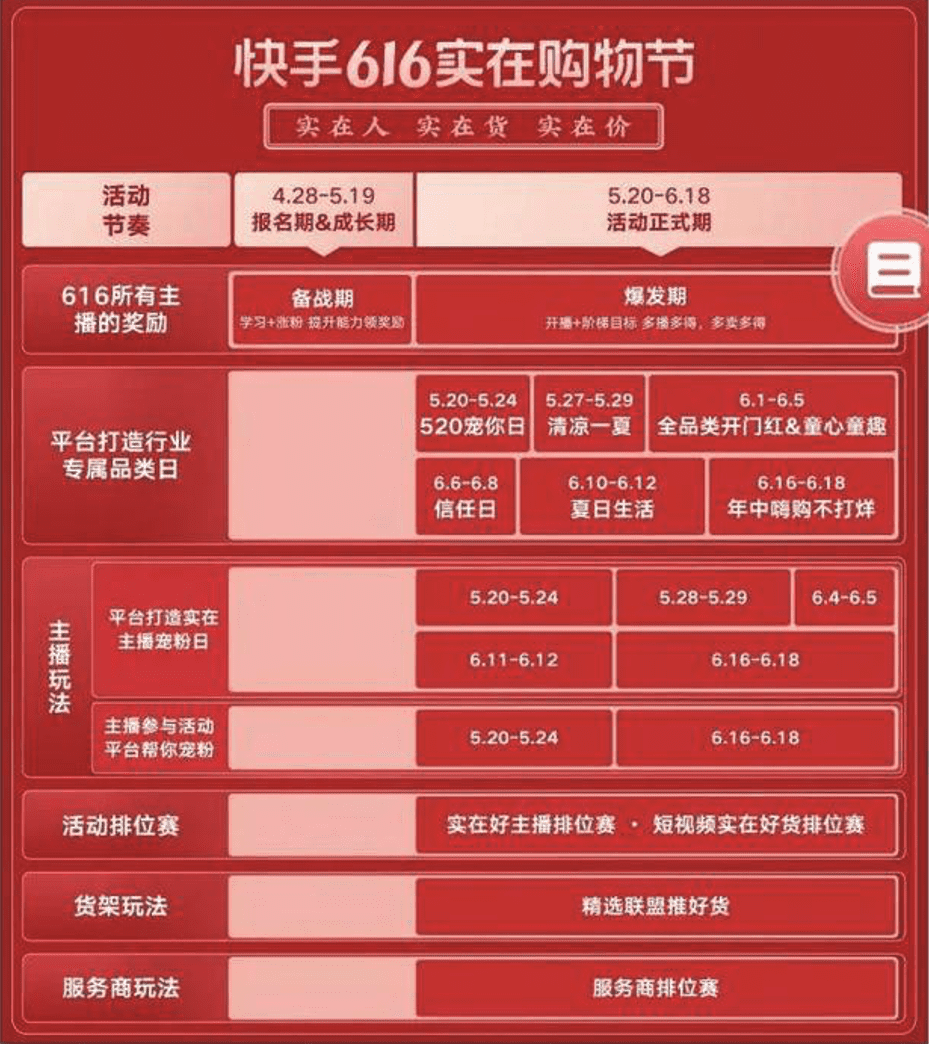 各平臺啟動618，品牌有哪些注意事項(xiàng)