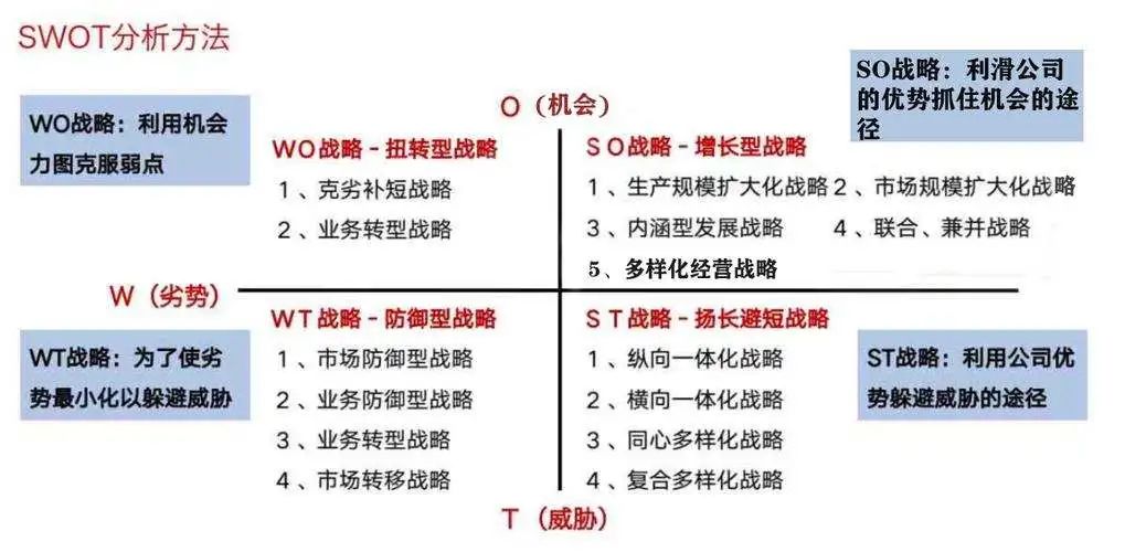 分析報告質(zhì)量太差？1種思路，3個分析模型，帶你完善精進(jìn)報告