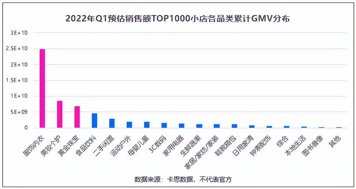 一季度銷售額最高的1000家抖音小店，我總結(jié)出了8個(gè)變化和3點(diǎn)建議