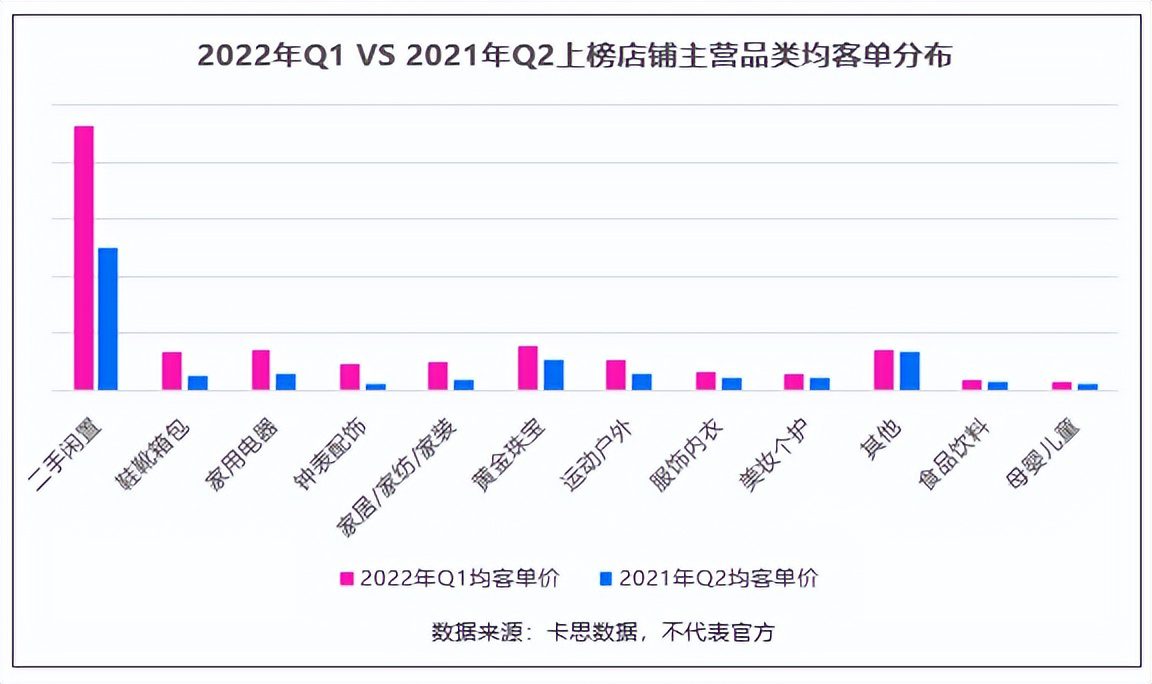 一季度銷售額最高的1000家抖音小店，我總結(jié)出了8個(gè)變化和3點(diǎn)建議