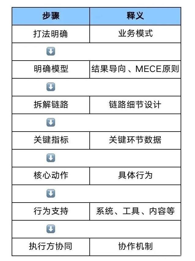 關(guān)于運(yùn)營增長思維的2套方法