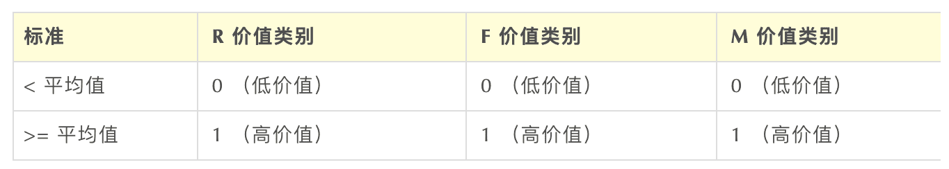 Excel 操作篇：應(yīng)用 RFM 模型客戶分群，提效客戶體驗(yàn)管理