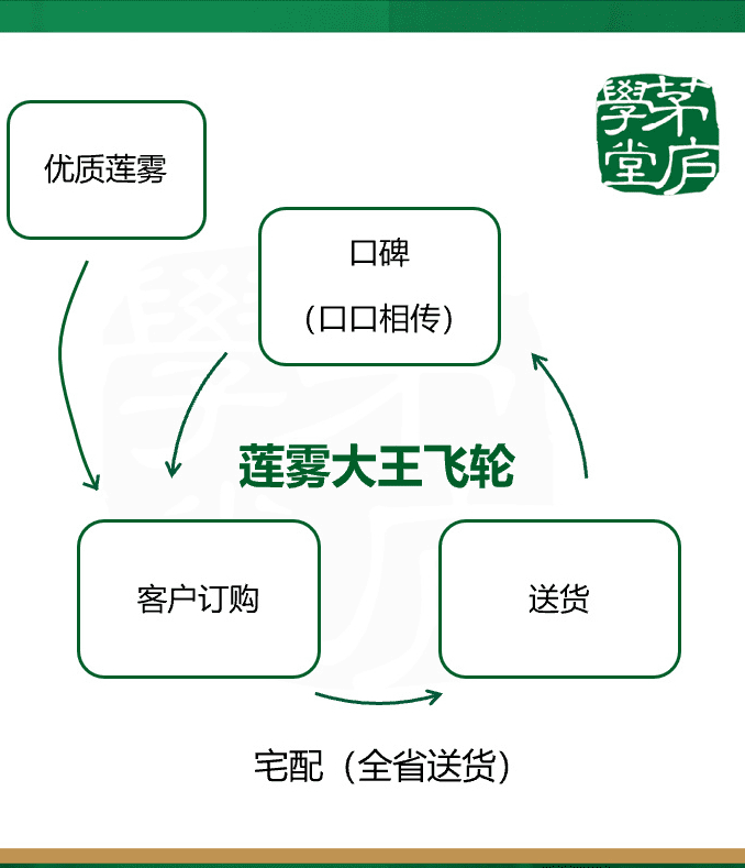 劉兆巖：疫情之下企業(yè)如何持續(xù)增長？