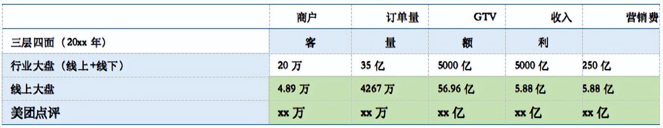 0-1業(yè)務起盤，業(yè)務負責人必須要想清楚這四點