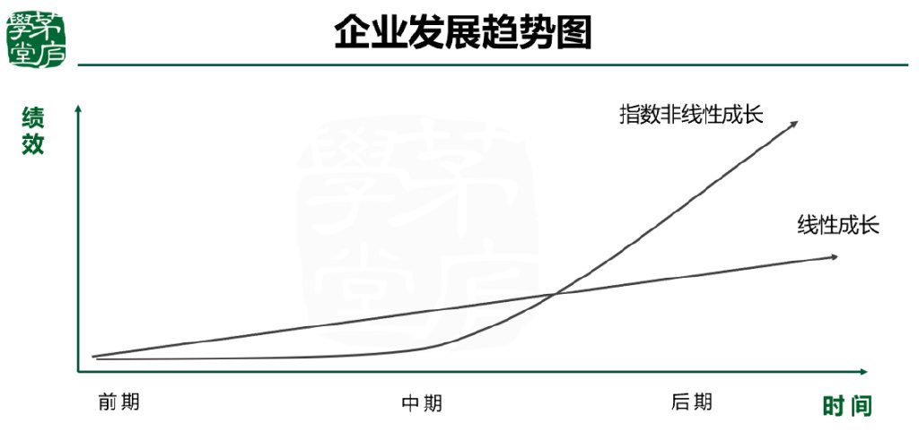 劉兆巖：疫情之下企業(yè)如何持續(xù)增長？