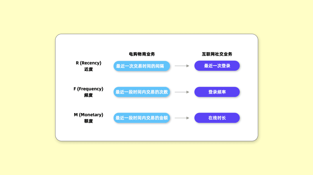 Excel 操作篇：應(yīng)用 RFM 模型客戶分群，提效客戶體驗(yàn)管理