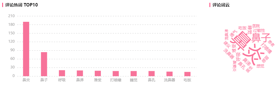 播放超1200w！僅21w粉的B站UP主靠帶貨也能引爆B站！