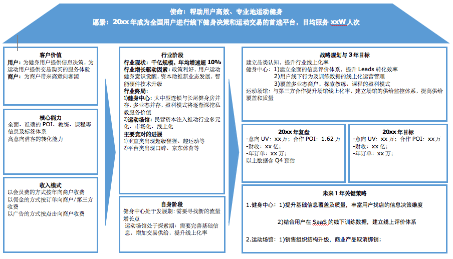 0-1業(yè)務起盤，業(yè)務負責人必須要想清楚這四點